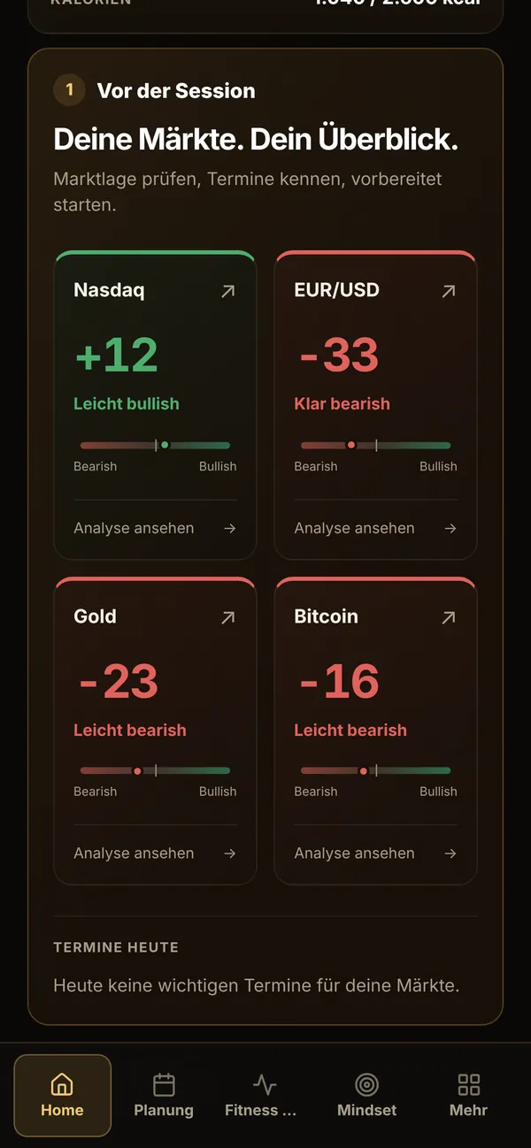 Marktlage auf dem Handy