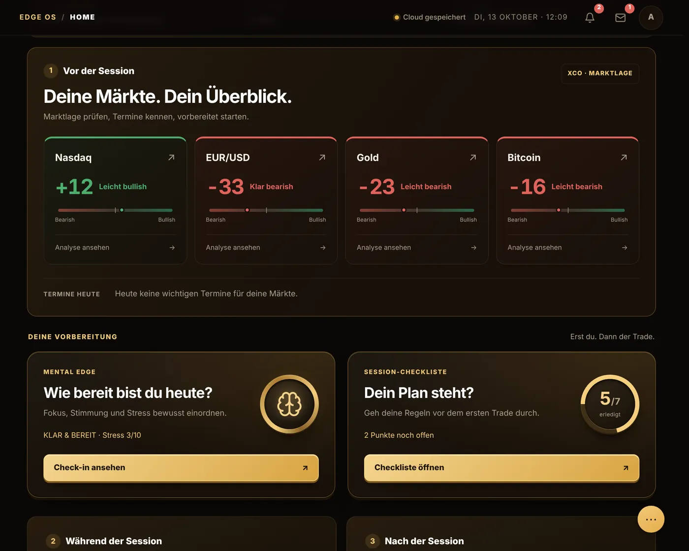 Home im Trading-Modell mit Marktlage für Nasdaq, EUR/USD, Gold und Bitcoin